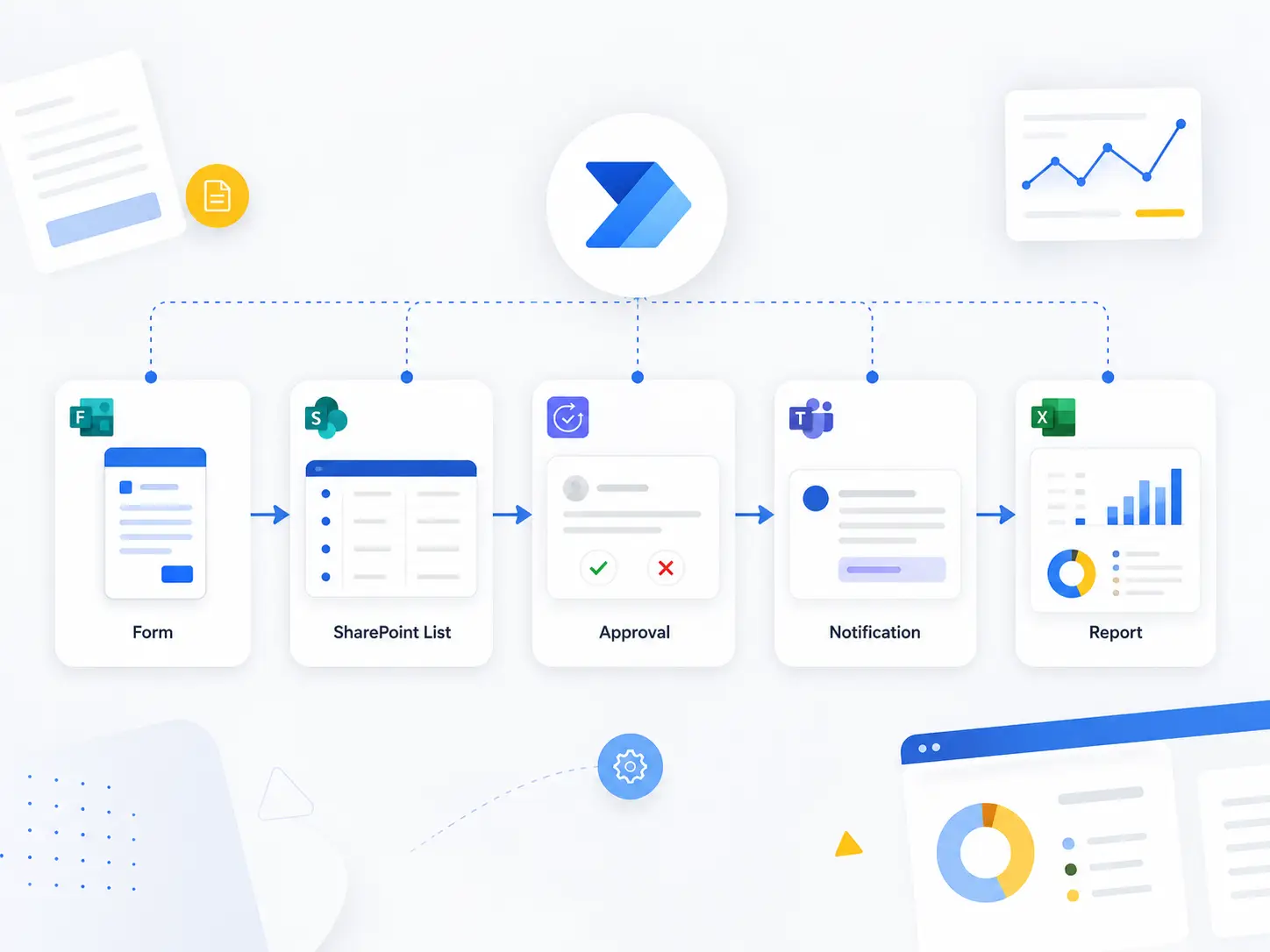 Automation Services Built Around Your Business