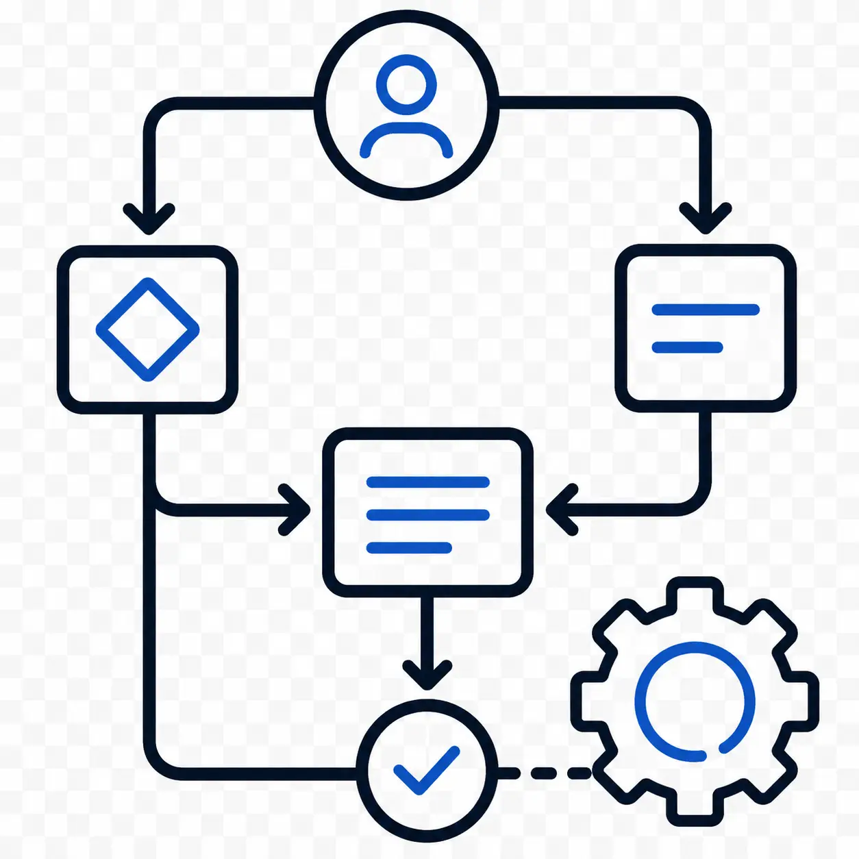 Custom Workflow Development