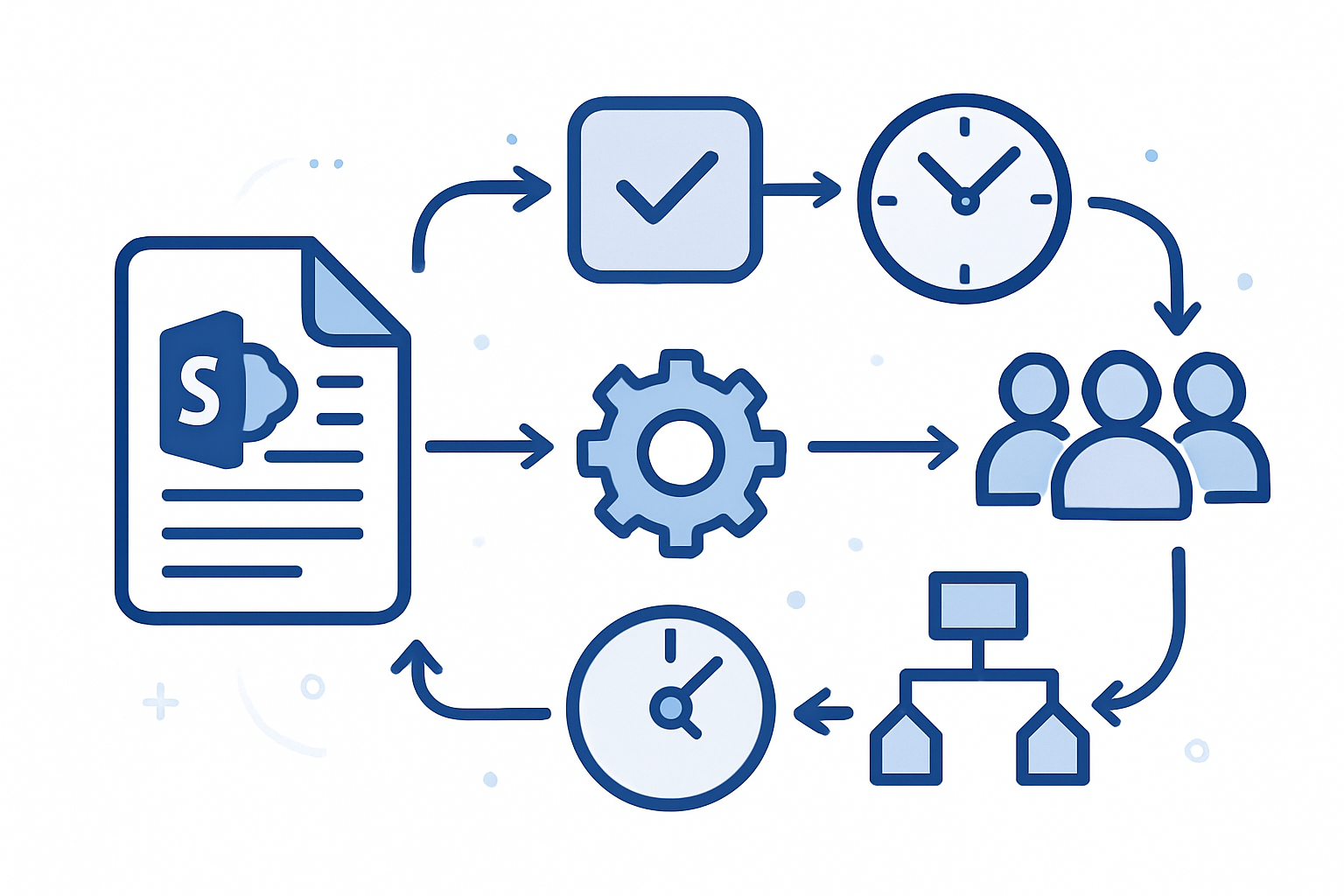 Microsoft Power Platform Automation Services for Business Workflows