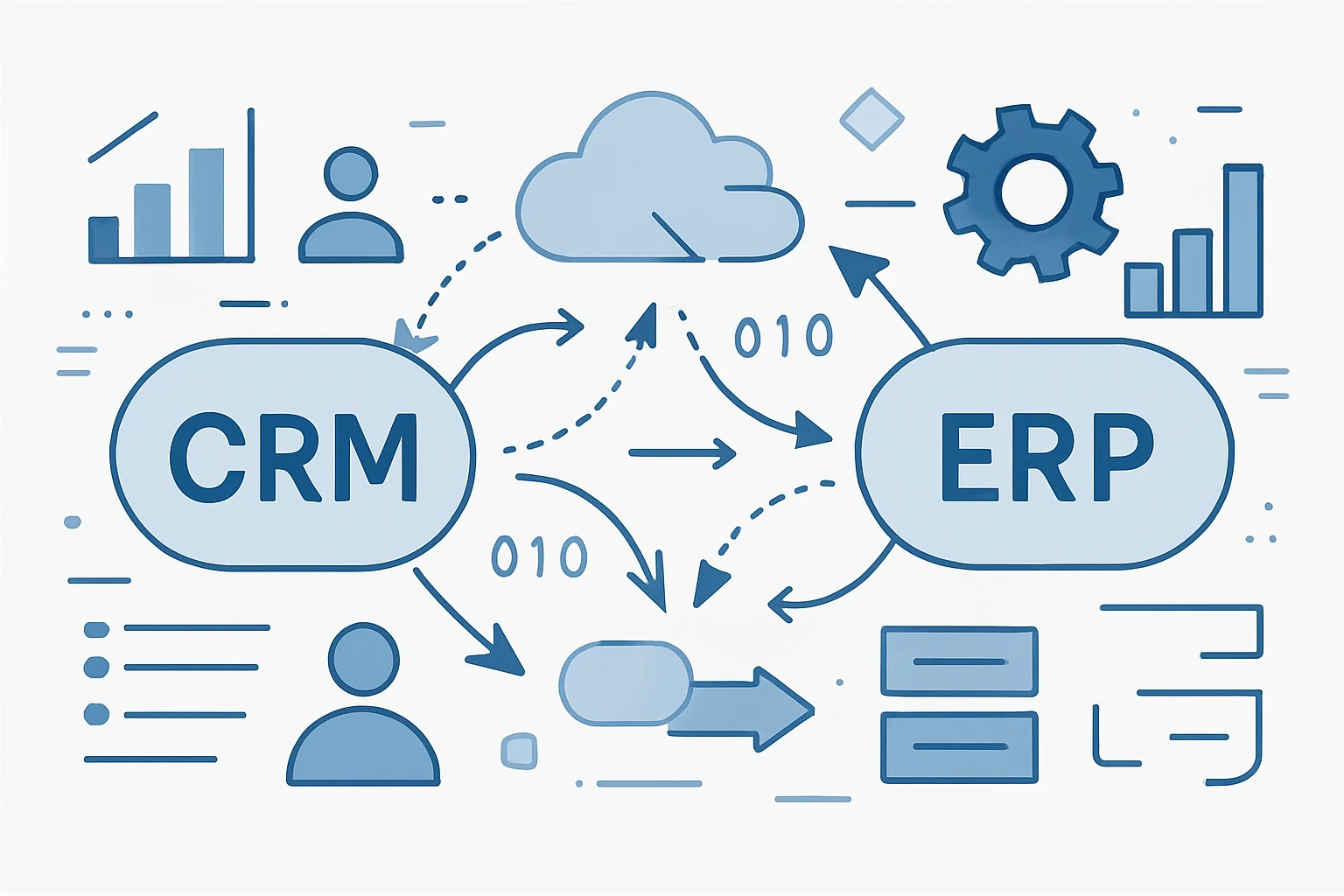 Illustration of interconnected CRM and ERP systems exchanging data
