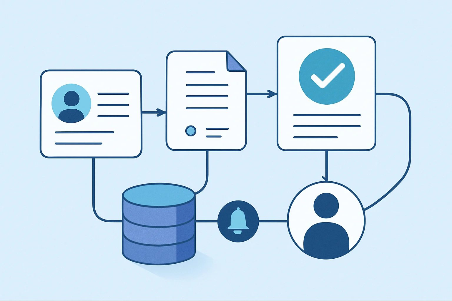 Abstract illustration of an automated sales opportunity workflow with CRM routing and a human approval checkpoint.